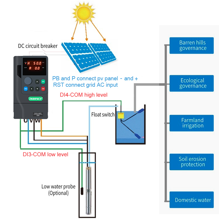 Solar Pump Inverter 2.2Kw - En Çok Satan 2.2KW 3HP VFD