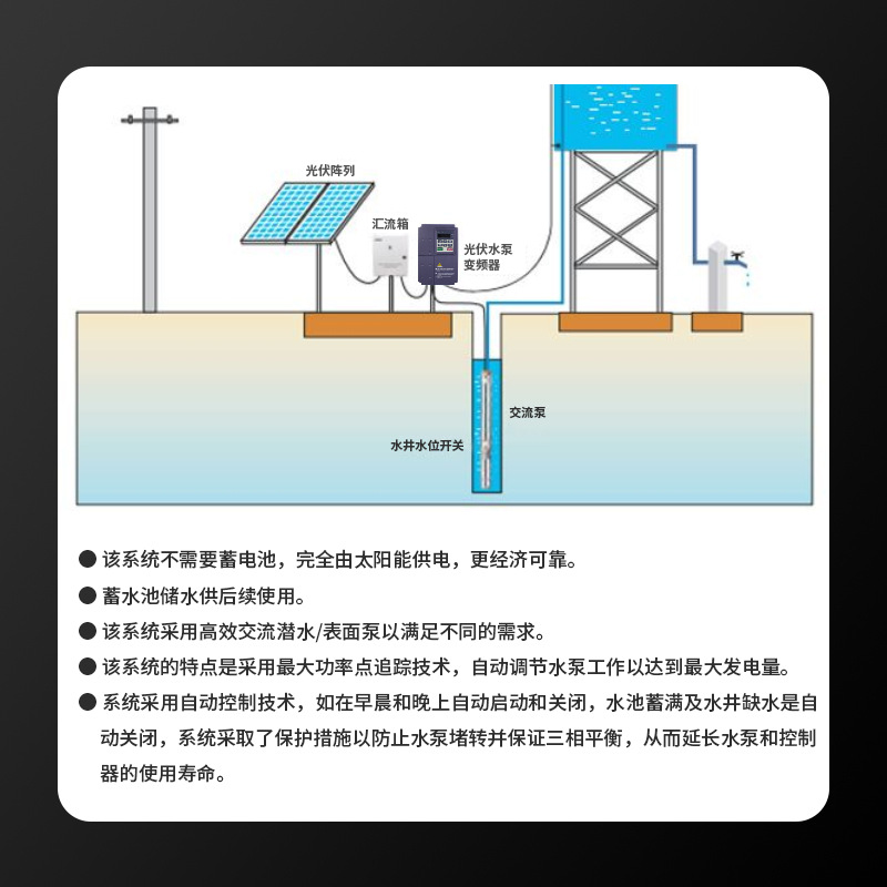 Güneş fotovoltaik üç fazlı inv - Solar Pump Inverter 5.5Kw Three Phase incelemesi ve fiyatı