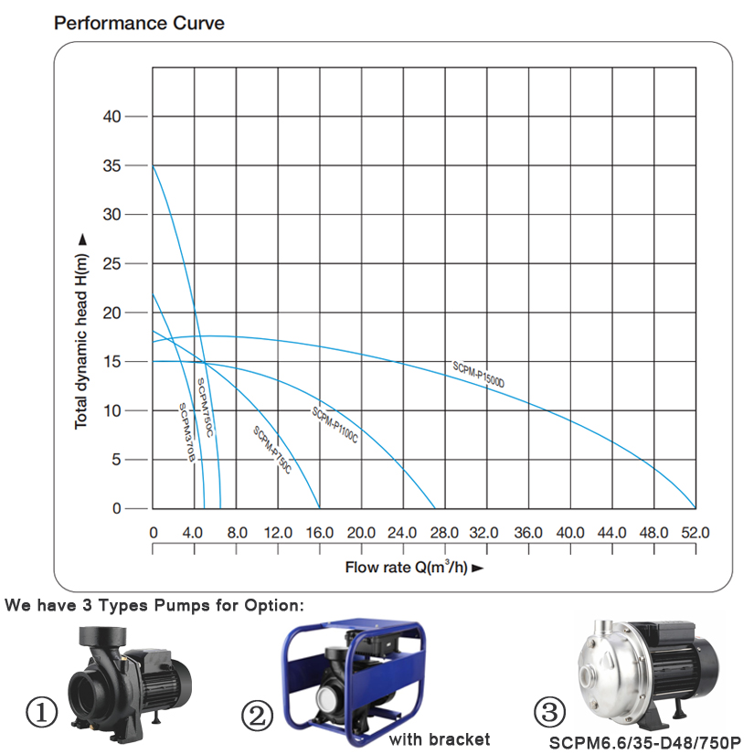 1HP 1 ''güneş enerjili yüzey h - Solar Water Pump 1Hp Dc incelemesi ve fiyatı