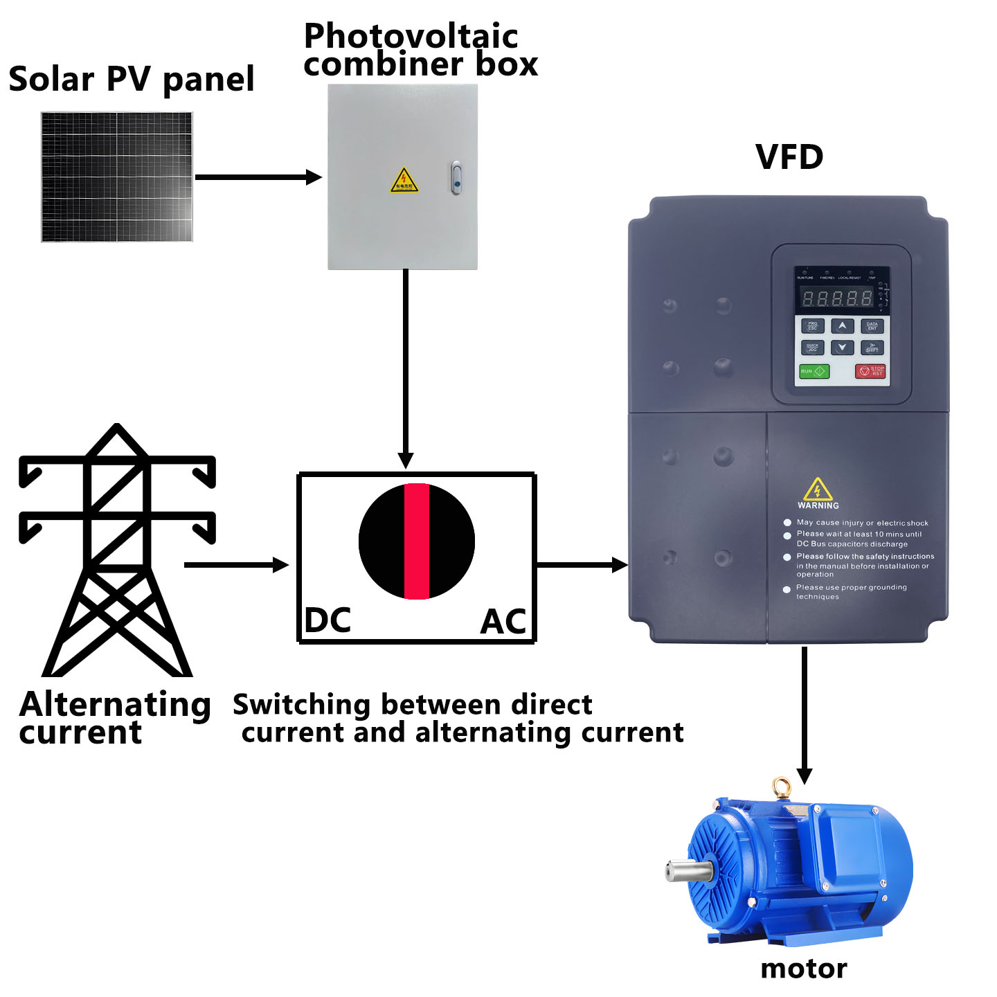 15KW Üç Fazlı VFD Değişken Fre - Solar Pump Inverter 5.5Kw Three Phase incelemesi ve fiyatı