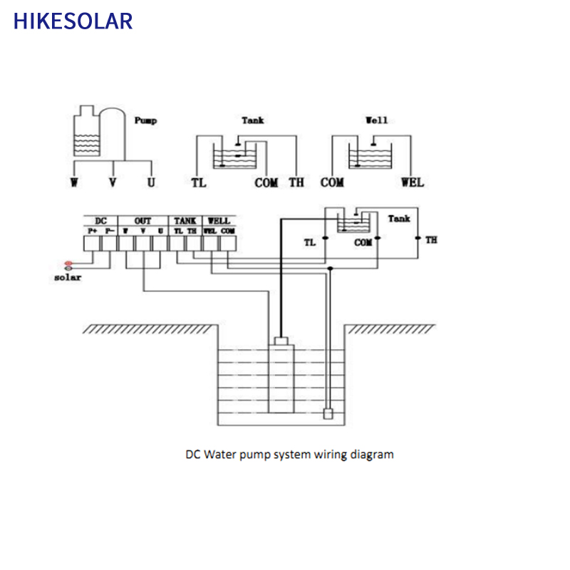 Güneş enerjili su pompası 2 yı - Solar Water Pump 1Hp Dc incelemesi ve fiyatı