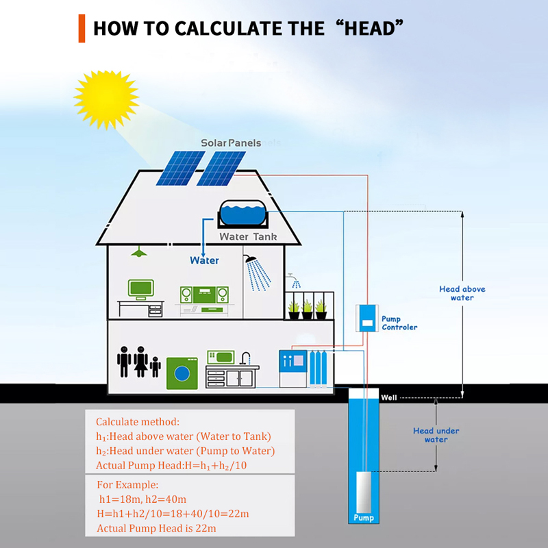 Güneş enerjili su pompası 2 yı - Solar Water Pump 1Hp Dc incelemesi ve fiyatı