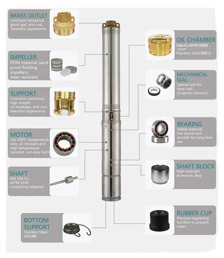 4 İnç 750W Su Pompası 1hp Güne - Solar Water Pump 1Hp Dc incelemesi ve fiyatı