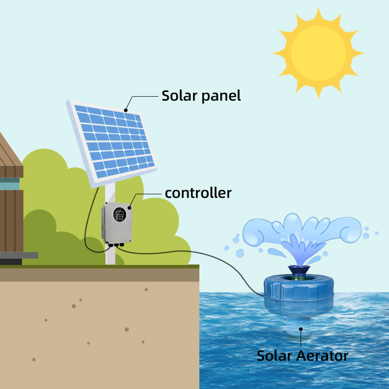750W 48V DC Yüzer Havuz Havala - Solar Water Pump 1Hp Dc incelemesi ve fiyatı