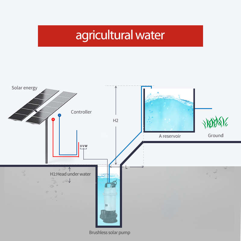 DC 1HP 3 İnç Güneş Enerjili Da - Solar Water Pump 1Hp Dc incelemesi ve fiyatı