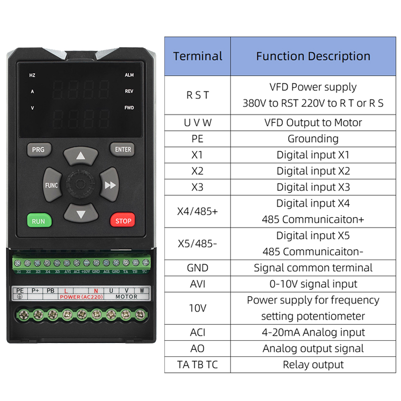 Güneş Enerjili VFD İnvertör, D - Mppt Solar Pump Controller 1.5Kw incelemesi ve fiyatı