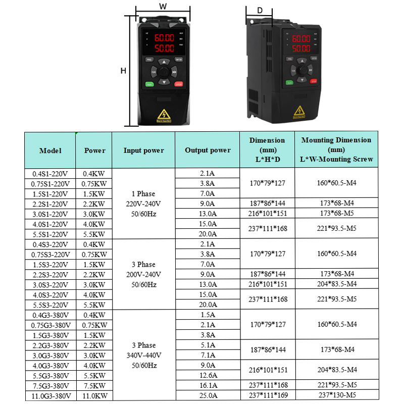 Güneş Enerjili VFD İnvertör, D - Mppt Solar Pump Controller 1.5Kw incelemesi ve fiyatı