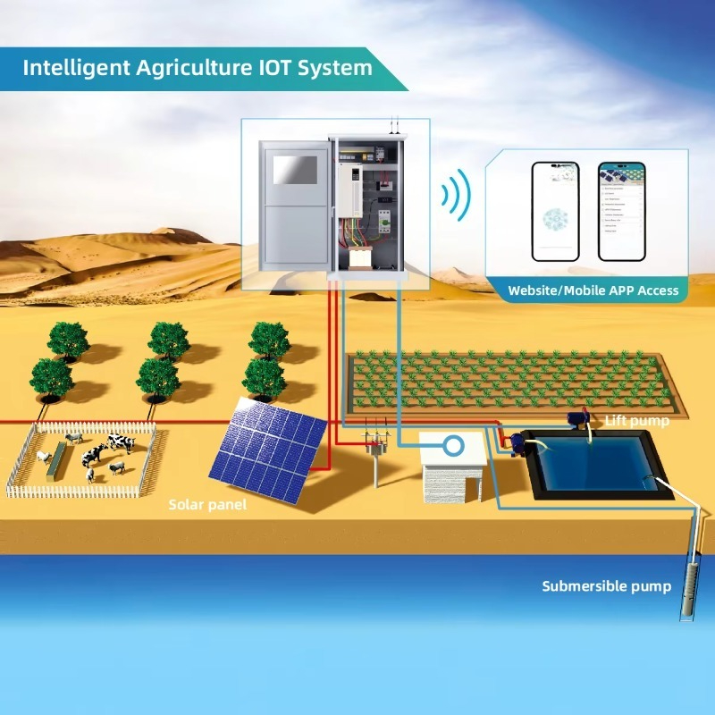 AC Derin Dalgıç Tam Güçlü Kuyu - Solar Powered Water Pump Kit Complete incelemesi ve fiyatı