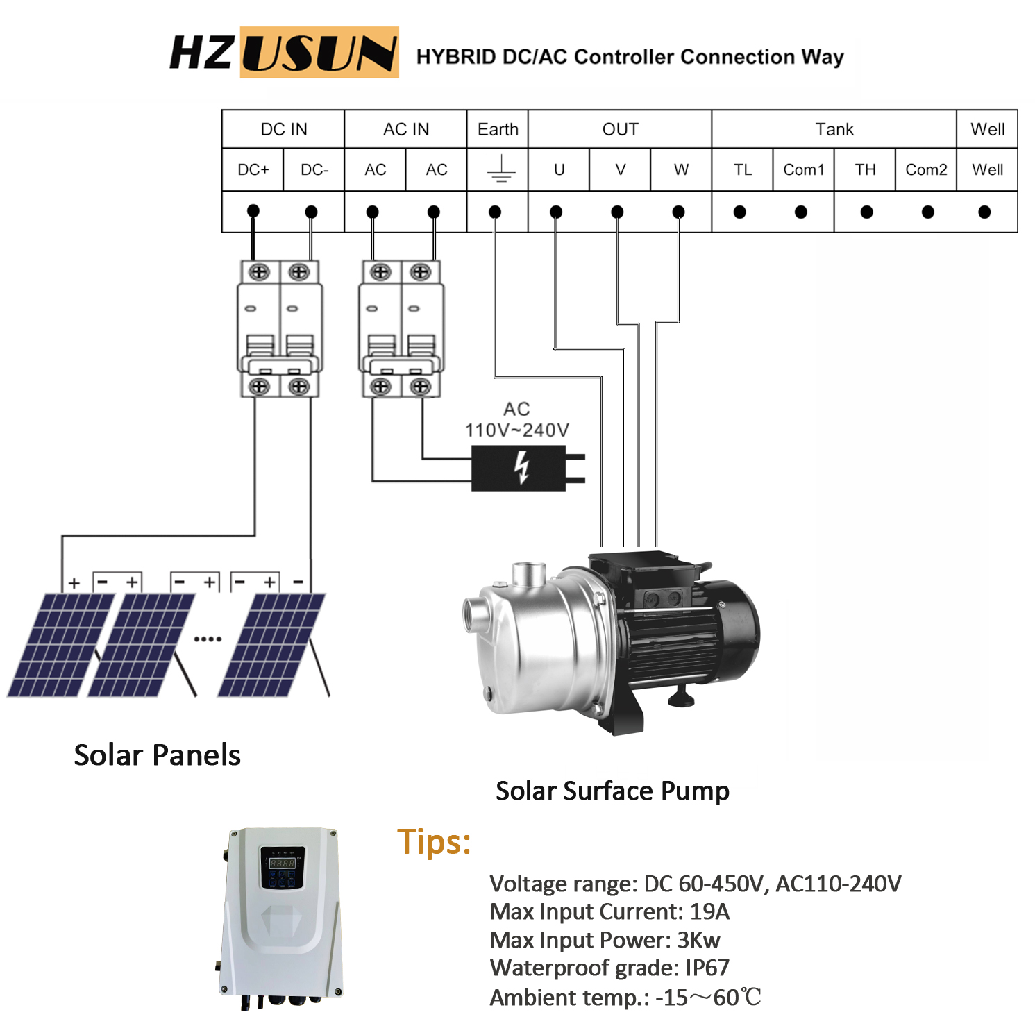 1HP AC DC Paslanmaz Çelik Güne - Solar Water Pump 1Hp Dc incelemesi ve fiyatı