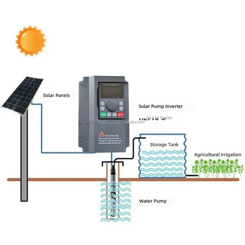 HL710 0.75KW 1.5KW 2.2KW 220V  - Mppt Solar Pump Controller 1.5Kw incelemesi ve fiyatı