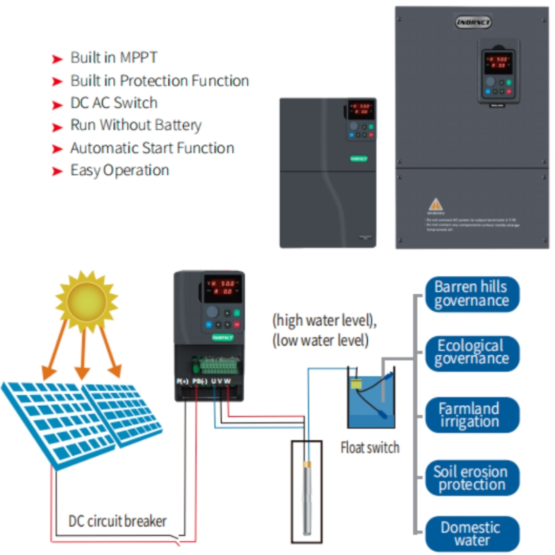 VFD 2.2KW Güneş Enerjili Su Po - Solar Pump Inverter 2.2Kw incelemesi ve fiyatı