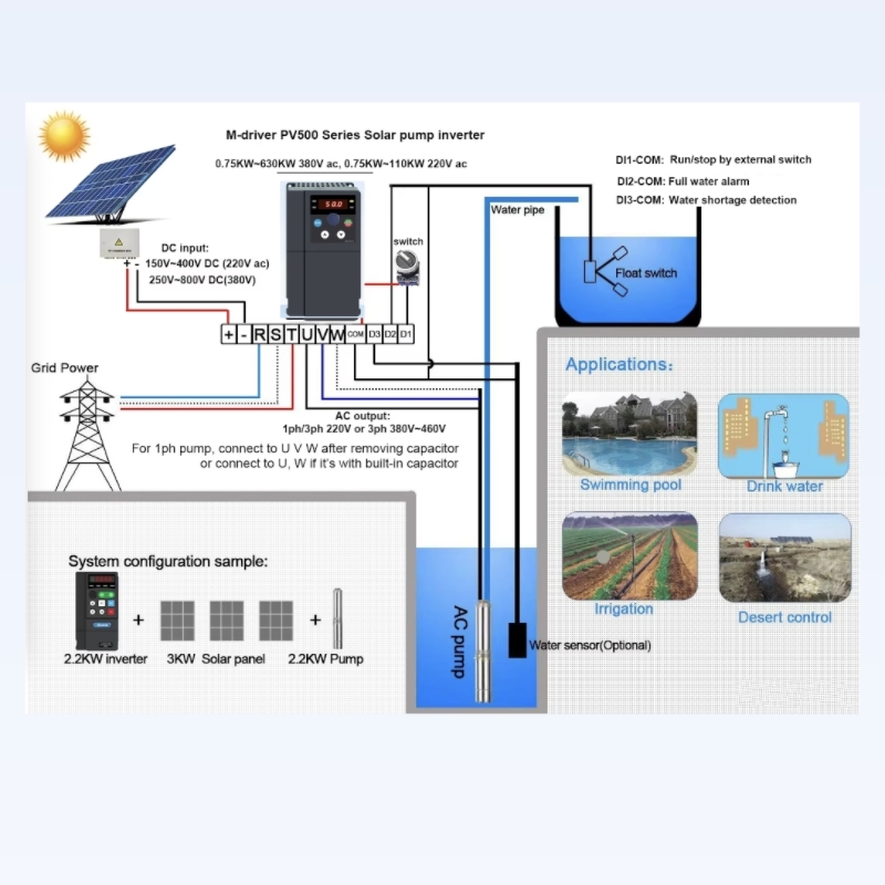 VFD 2.2KW Güneş Enerjili Su Po - Solar Pump Inverter 2.2Kw incelemesi ve fiyatı