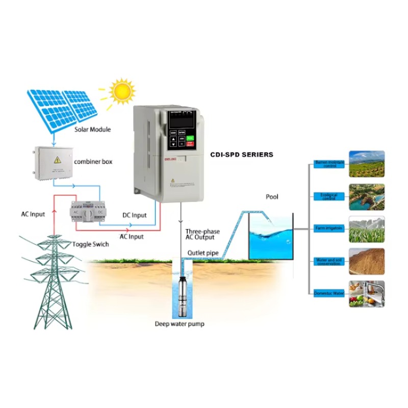 Yüksek Verimli 5.5kw Güneş Ene - Solar Pump Inverter 2.2Kw incelemesi ve fiyatı