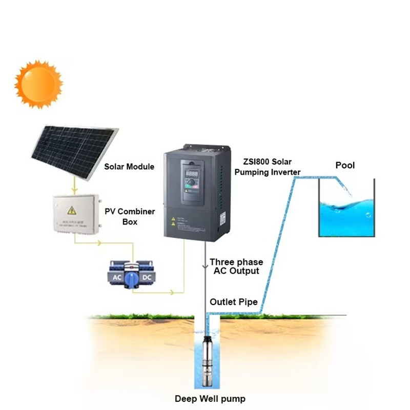5.5kw Pompa Sistemi İnvertörü  - Solar Pump Inverter 5.5Kw Three Phase incelemesi ve fiyatı