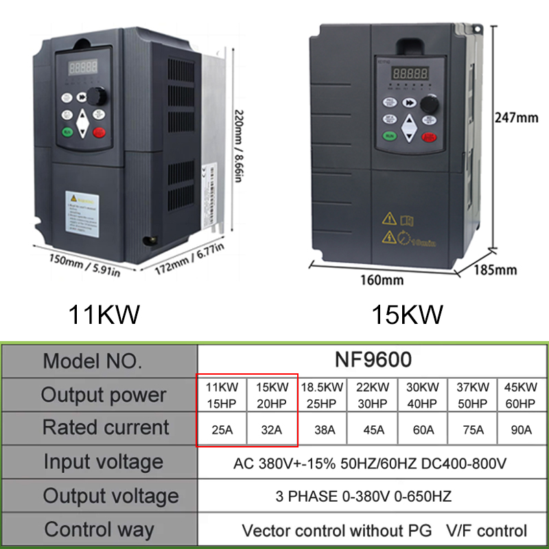 PV Güneş Enerjisi İnvertörü DC - Mppt Solar Pump Controller 1.5Kw incelemesi ve fiyatı