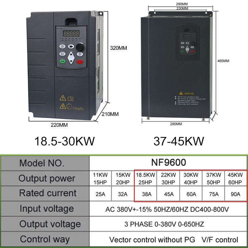 PV Güneş Enerjisi İnvertörü DC - Mppt Solar Pump Controller 1.5Kw incelemesi ve fiyatı