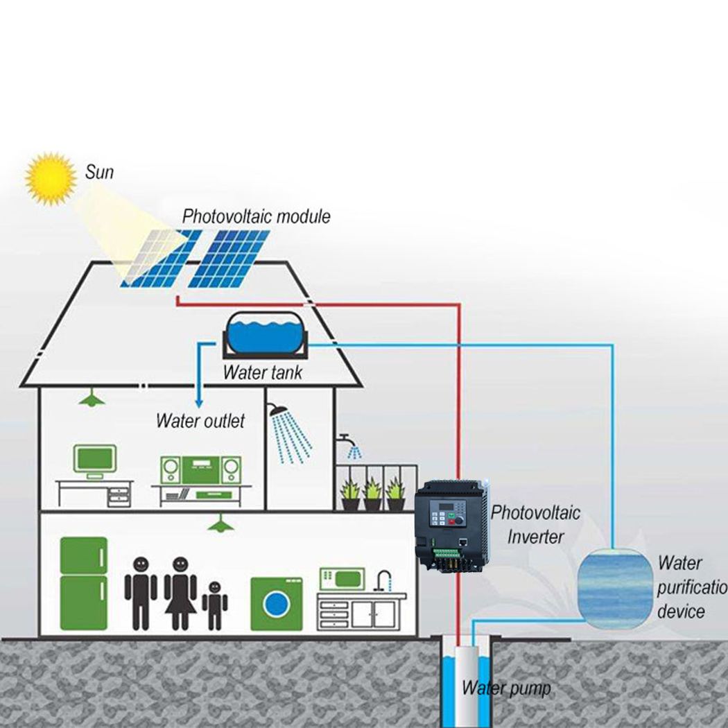 PV Güneş Enerjisi İnvertörü DC - Mppt Solar Pump Controller 1.5Kw incelemesi ve fiyatı
