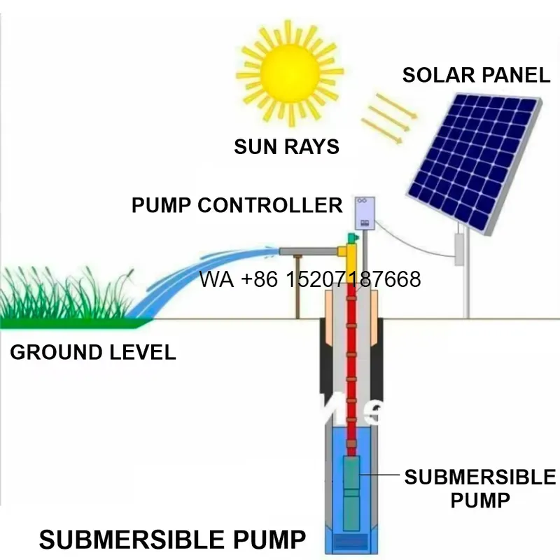 Wmwmnu marka, güneş enerjili,  - Solar Water Pump 1Hp Dc incelemesi ve fiyatı