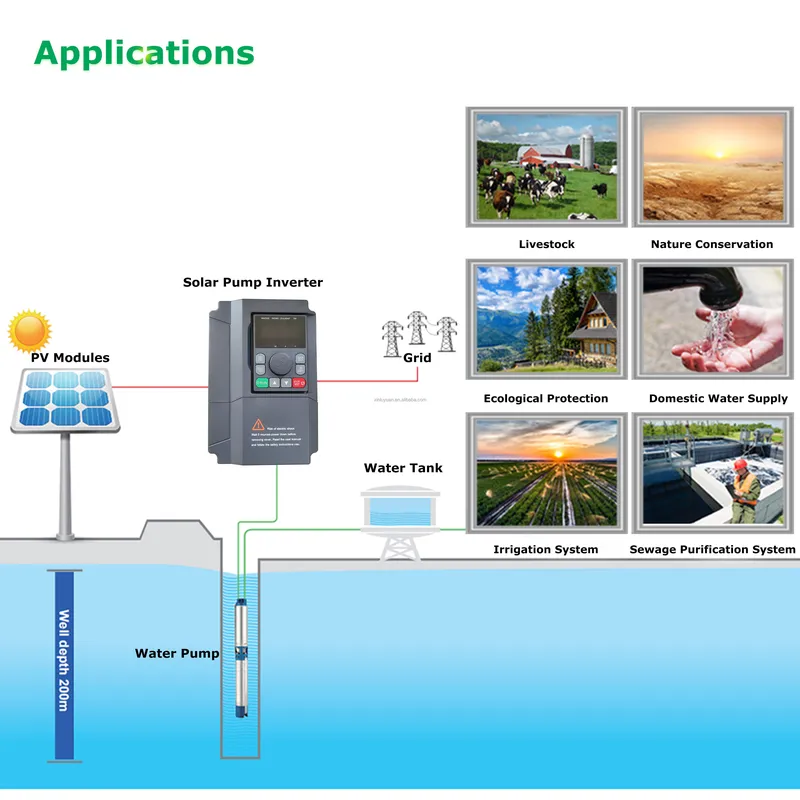 VFD 2.2KW 5.5KW 220V 380V Güne - Solar Pump Inverter 5.5Kw Three Phase incelemesi ve fiyatı
