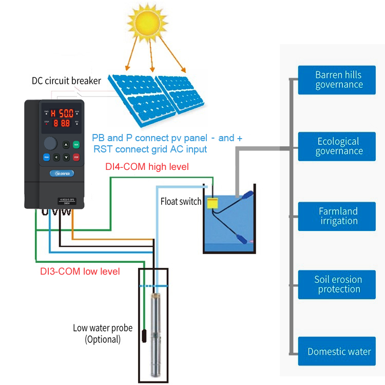 2.2kw 3Hp Güneş Enerjili Su Po - Solar Pump Inverter 2.2Kw incelemesi ve fiyatı